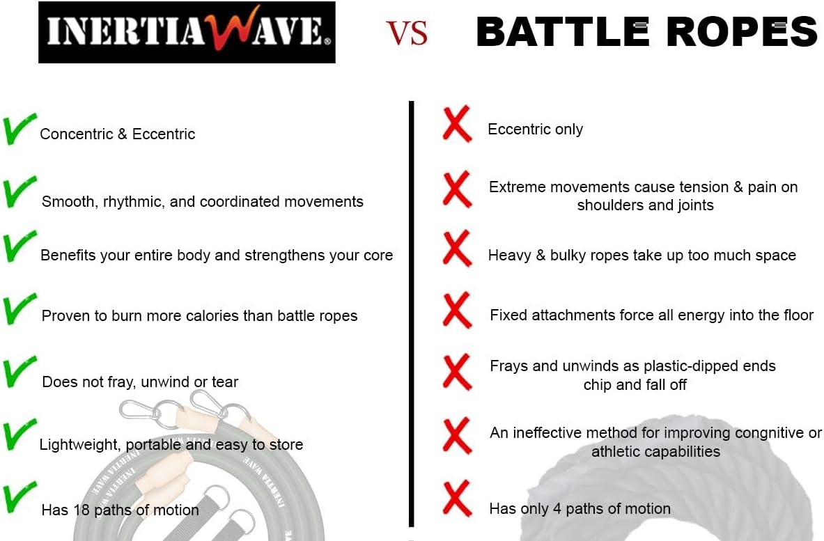 Inertia Wave - Dynamic Rubber Battle Ropes | Yellow Inertia Wave Agility and Speed; jump ropes, climbing and battle ropes, ladders, sled, interval timer 61iQTTsd0CL._AC_SL1200_3fab7ce2-6ad7-4aec-95a8-776cd56fe3d8